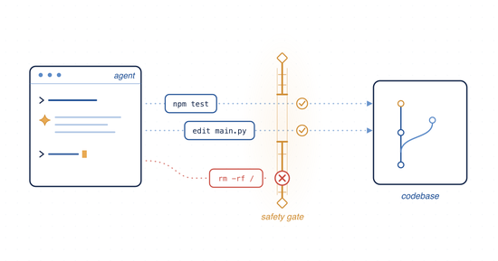 Operational Safety of Autonomous Coding Agents