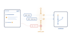Operational Safety of Autonomous Coding Agents