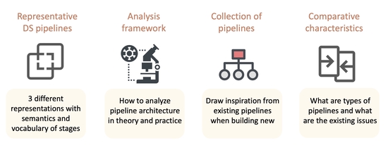 Design and Architecture of Data Science Pipelines