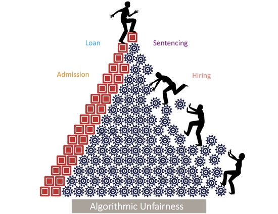 Fairness Engineering in ML Models