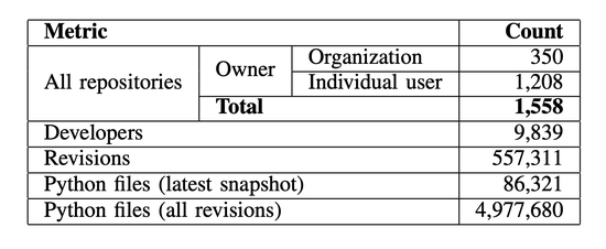ML Repo Dataset from GitHub