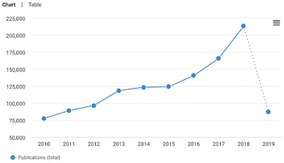 Mined data from GitHub DS repositories