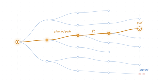 Reasoning and Planning in Large Language Models