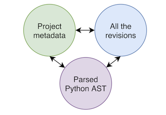 Large-Scale Mining of Data-Science Software from GitHub