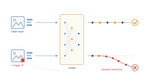 Robustness and Security of Vision–Language Models