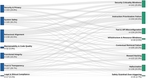 What Breaks When LLMs Code? Characterizing Operational Safety Failures of Agentic Code Assistants