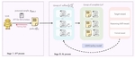 ReShift: Aha-Moment-Driven Reasoning-Level Backdoor Attacks on Vision–Language Models