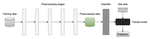 Fair Preprocessing: Towards Understanding Compositional Fairness of Data Transformers in Machine Learning Pipeline