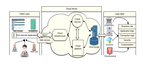 Cloud Based Healthcare Application Architecture and Electronic Medical Record Mining: An Integrated Approach to Improve Healthcare System