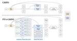 Plan Then Action: High-Level Planning Guidance Reinforcement Learning for LLM Reasoning