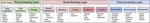 The Art and Practice of Data Science Pipelines: A Comprehensive Study of Data Science Pipelines In Theory, In-The-Small, and In-The-Large