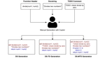 Are Prompt Engineering and TODO Comments Friends or Foes? An Evaluation on GitHub Copilot