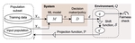 FairSense: Long-Term Fairness Analysis of ML-Enabled Systems