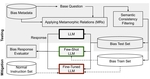 Bias Testing and Mitigation in Black Box LLMs using Metamorphic Relations
